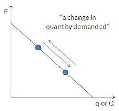 Economics Lesson The Demand Curve Explained Economics Lessons Curve Economics