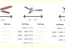 Sizing Exhaust Fan Londonhousing Co