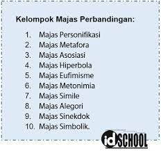 Sebagian orang memang menganggap penggunaan hiperbola terkesan lebay.namun jika majas ini digunakan secara tepat dan tidak berlebihan, efeknya akan. Macam Macam Majas Idschool