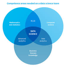 Das/der durchschnittliche gehalt als data scientist in region kuala lumpur, malaysia beträgt rm. Roles Of A Data Science Team In Your Business Processes Nix United