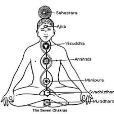 Chakra System Chart By Astrology Chakra Chart Chakras