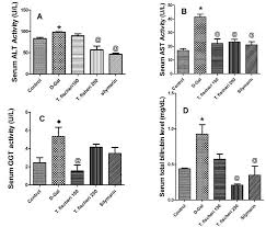 Image result for Turraea fischeri