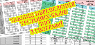 Неструктуризоване завдання відкритої форми з короткою відповіддю. Tablicya Perevedennya Testovih Baliv Zno 2020 Z Geografiyi