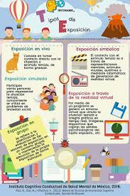 Pin De Abigail Jacques En Psicoeducacion Educacion Emocional Psicologia Educativa Psicologia