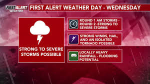 First Alert Weather Day in effect Wednesday, due to increased concerns for severe storms and flooding