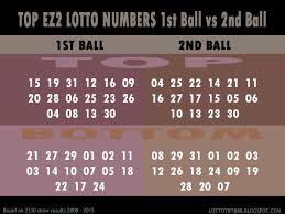Lotto Tips 888 In 2020 Lotto Numbers Winning Lottery Numbers Lotto