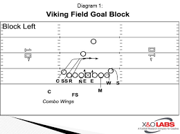 Image result for Field Block