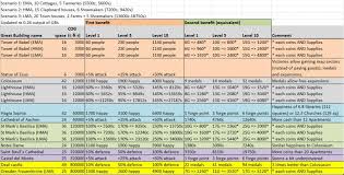 60 Correct Forge Of Empires Goods Chart