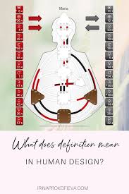 Definition In Human Design Human Design Human Design System Conscious Business