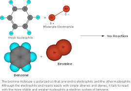 Experimental And Theoretical Studies On Gas-Phase Fragmentation Reactions  Of Protonated Methyl Benzoate: Concomitant Neutral Eliminations Of Benzene,  Carbon Dioxide, And Methanol | Journal Of The American Society For Mass  Spectrometry