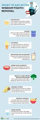 What To Eat After Wisdom Teeth Removal Wisdom Teeth Food Wisdom Teeth Removal Food After Wisdom Teeth Removal