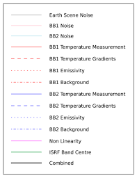 Jasmin tv brings you the hottest and most seductive models. Remote Sensing Free Full Text Traceability Of The Sentinel 3 Slstr Level 1 Infrared Radiometric Processing Html