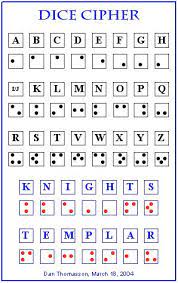 A substantial minibook explains the principles of. Dice Cipher Alphabet Code Ciphers And Codes Morse Code Words