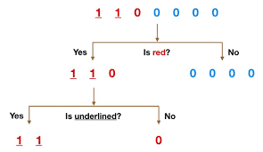 You can also make a prediction for a single item, for example Understanding Random Forest How The Algorithm Works And Why It Is By Tony Yiu Towards Data Science