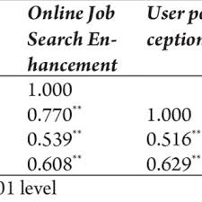 Car rental with chauffeurs services: Pdf Online Job Search Among Millennial Students In Malaysia