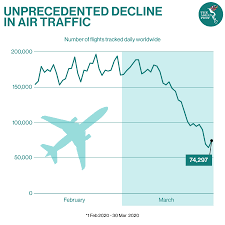 An overview of malaysia aviation industry the aviation industry is a large and growing industry. Coronavirus Slams Global Airlines The Asean Post