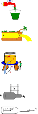 Pada gambar air dipompa dengan kompresor bertekanan 120 kpa memasuki pipa bagian bawah. Tes Fluida Dinamis Physics Quizizz
