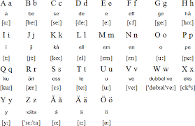 Also, the order of the letters in the alphabet is the basis of alphabetical sorting. Swedish Language Alphabet And Pronunciation