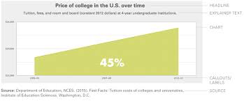 Infographics