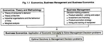 Let Us Make An In Depth Study Of The Business Economics Read This Article To Business And Economics Economics Business Management