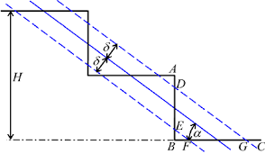 Ransac Plane Fitting On A Stairway H Stairway Height Ab