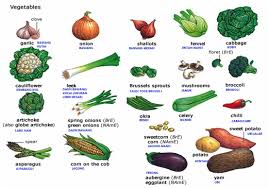 These sentences come from external sources and may not. Translating Names Of Vegetables From English Into Indonesian Ridwan Arifin