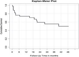 Patients with xla have a higher chance of encephalitis compared with other primary antibody deficiencies. Short Term And Long Term Outcomes Of Intrathoracic Vacuum Therapy Of Empyema In Debilitated Patients Journal Of Cardiothoracic Surgery Full Text