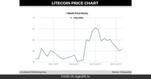 Litecoin Trading Volume Chart Jfr Org The Jewish