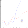 Big O notation