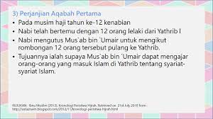 Peristiwa hijrah amat sinonim dalam kehidupan harian kita. 5 4 Memahami Dan Mengambil Iktibar Daripada Peristiwa Hijrah Rasulullah S A W Ke Madinah Bagi Melahirkan Rasa Kecintaan Terhadap Rasulullah S A W Pendidikan Islam Kssr