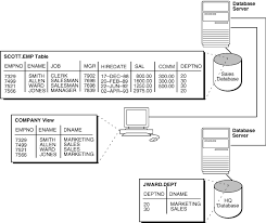 Creating Location Transparency