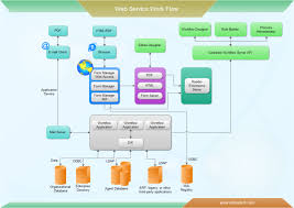 Web Service Workflow Free Web Service Workflow Templates