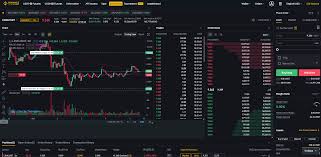 Signals are the notifications with an information about buy or sell time for a coin. Trade On Binance Futures Using Signals Binance Futures Signals