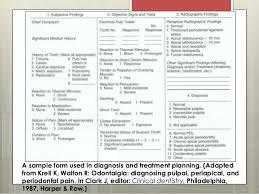 Endodontic Diagnosis