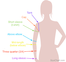 sleeve length guide