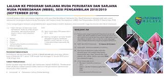 Laluan akademik untuk menjadi seorang guru. Laluan Ke Program Sarjana Muda University Of Malaya Facebook