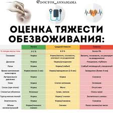 Maybe you would like to learn more about one of these? Pro Kishechnye Infekcii Simptomy Priznaki Obezvozhivaniya Dokazannye Podrobnye Metody Lecheniya Teletype