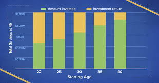 If you just heard about cryptocurrency and are wondering whether to invest, here are 10 things to learn first. How Much You D Have Today If You Invested 100 In Bitcoin In 2009