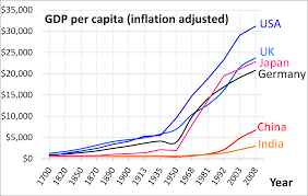 file 1700 ad through 2008 ad per capita gdp of china germany