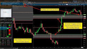 Thinkorswim Volume Profile Study