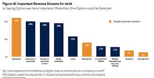 Check spelling or type a new query. Journalism Media And Technology Trends And Predictions 2018 Reuters Institute Digital News Report