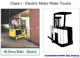 Maybe you would like to learn more about one of these? Jenis Jenis Forklift Sio Forklift Training Indonesia Perusahaan Training Operator Forklift Terbaik Di Indonesia Sertifikat Sio Asli Kemnaker