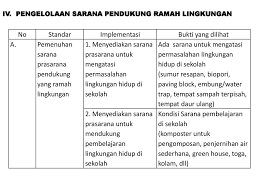 Video profil sekolah (bidang sarana dan prasarana) sman 6 kota lubuklinggau. Mekanisme Pelaksanaan Program Adiwiyata Di Madrasah Ppt Download