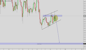 Xauusd Chart Gold Spot Us Dollar Price Tradingview