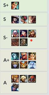 Ullr Jungle How Would You Build Play This Smite Create, share and explore a wide variety of smite god guides, builds and general strategy in a friendly community. ullr jungle how would you build play