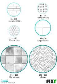 Standard ceramic tile is usually reasonably priced going for $3 per square foot but the more elegant designer tiles are more expensive. 2021 Ceramic Tile Flooring Installation Cost Ceramic Tile Flooring Cost
