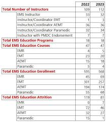 Georgia DPH Office of EMS and Trauma Annual Report 2023 by GaDPH