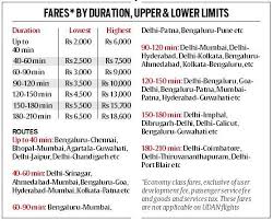 From london to port blair. India Domestic Flights Resume Read New Flight Rules Here Is Everything You Need To Know