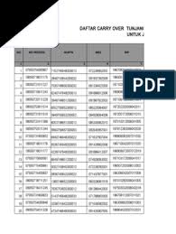 Ubah kata lelah jadi lillah. Daftar Penerima Tpp Cary Over Pns 2010 2012 Pdf