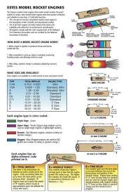 what do those model rocket engine codes mean hobbymeaning